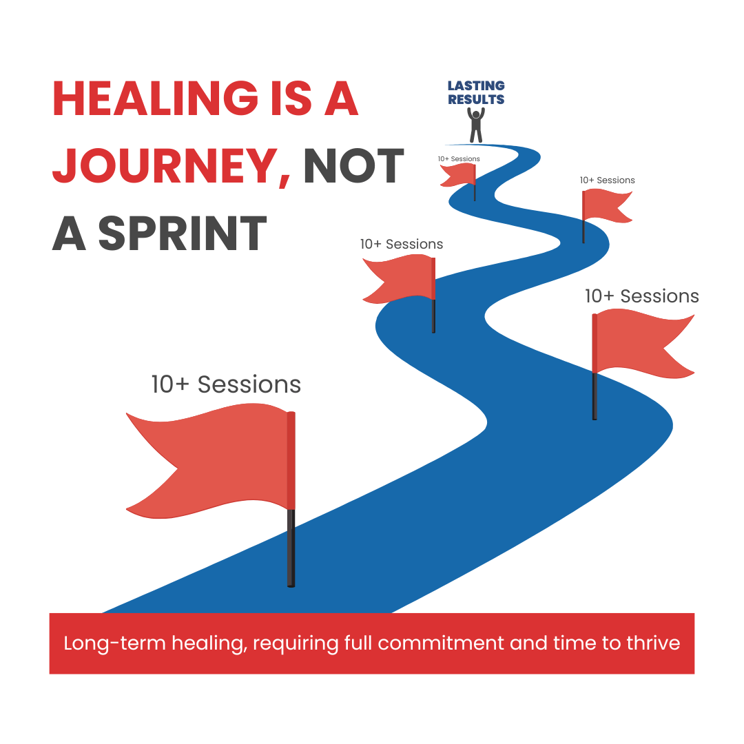 Healing Journey