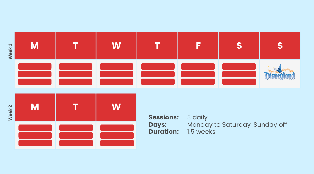 Accelerated Treatment Schedule
